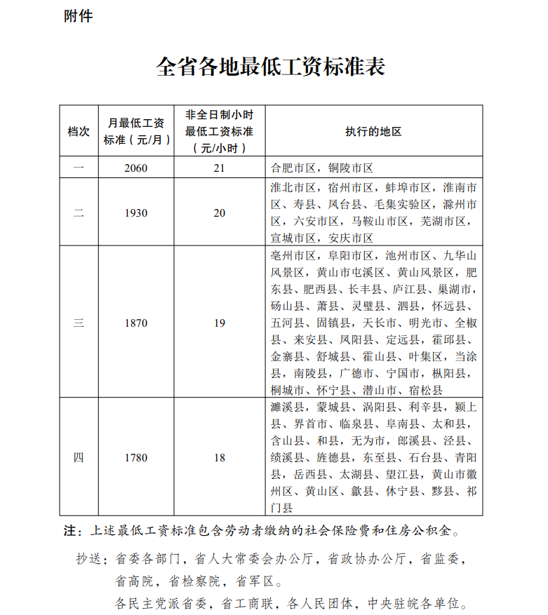 安徽省调整最低薪资标准附件.png